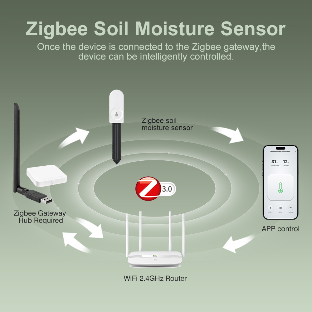 5 pièces Testeur d'humidité du - Plant Sensor avis et prix